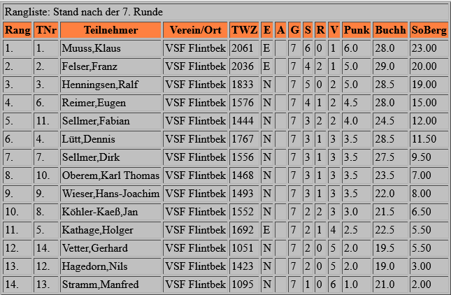 schnellturnier_2018-rang.png