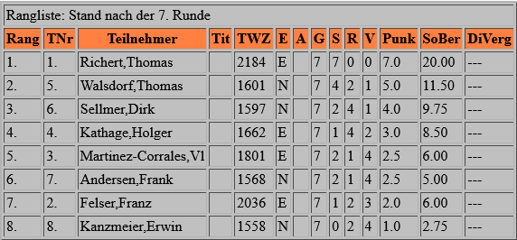 meister_19_tabelle.png meister_19_tabelle.png