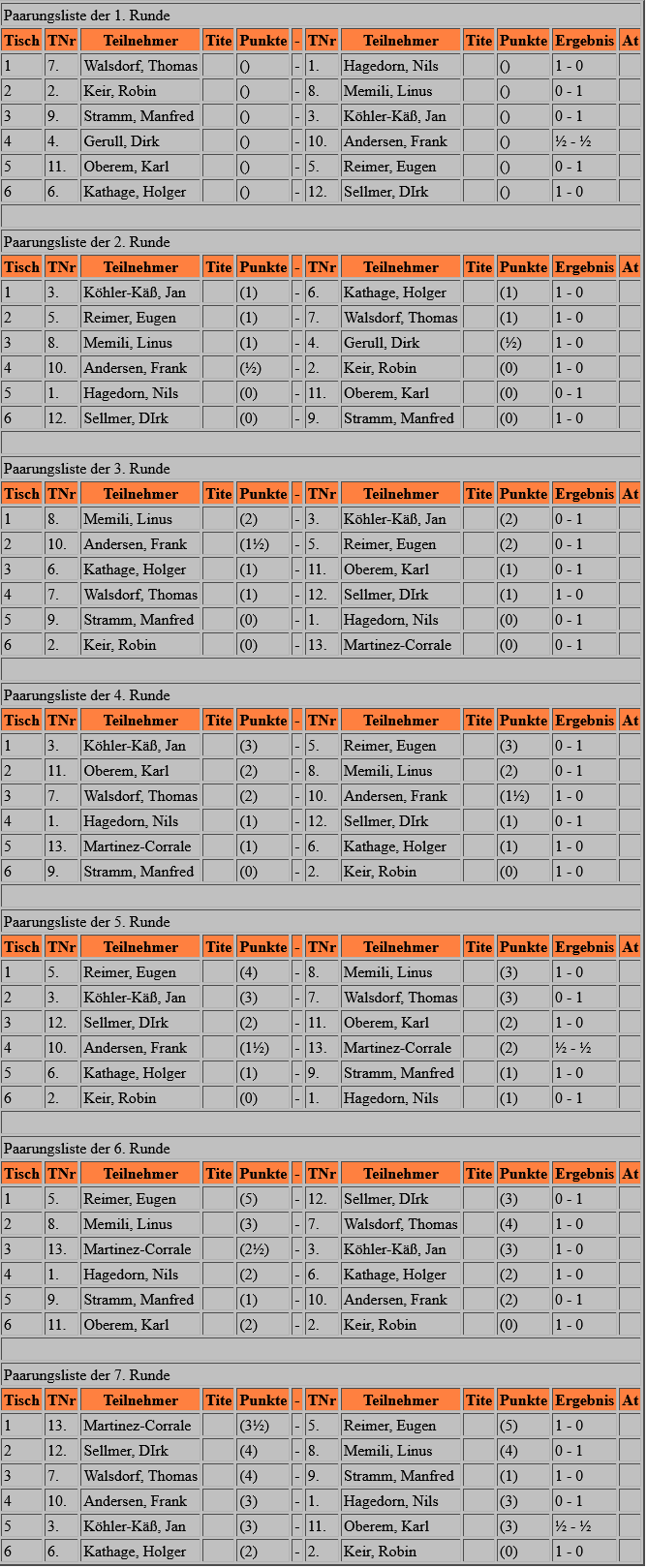 schnell_2022-paarungen.png schnell_2022-paarungen.png