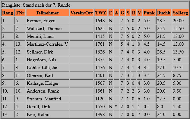 schnell_2022-rang.png schnell_2022-rang.png