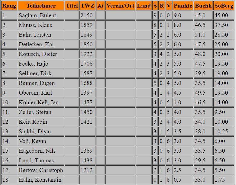 tabelle_blitz23.jpg tabelle_blitz23.jpg