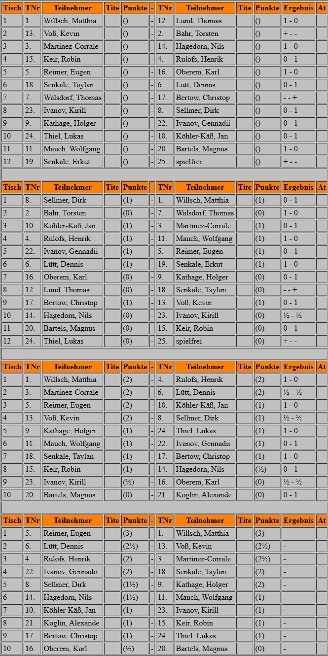 vm25-paar.jpeg vm25-paar.jpeg