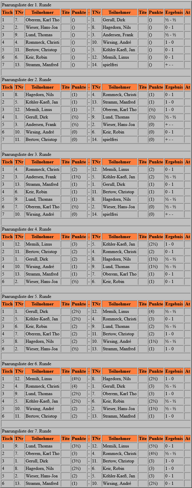 vormeister_2022-paarungen.png vormeister_2022-paarungen.png