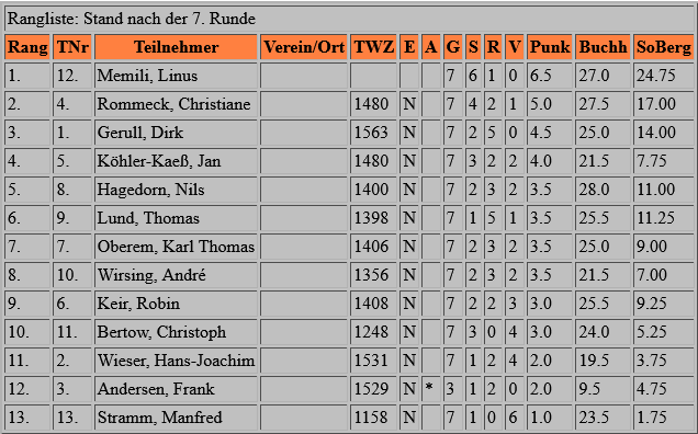 vormeister_2022-rang.png vormeister_2022-rang.png